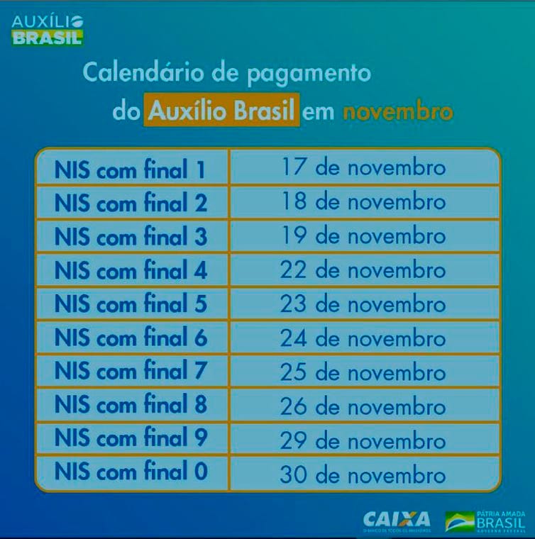 Caixa divulga calendário de pagamento do Auxílio Brasil