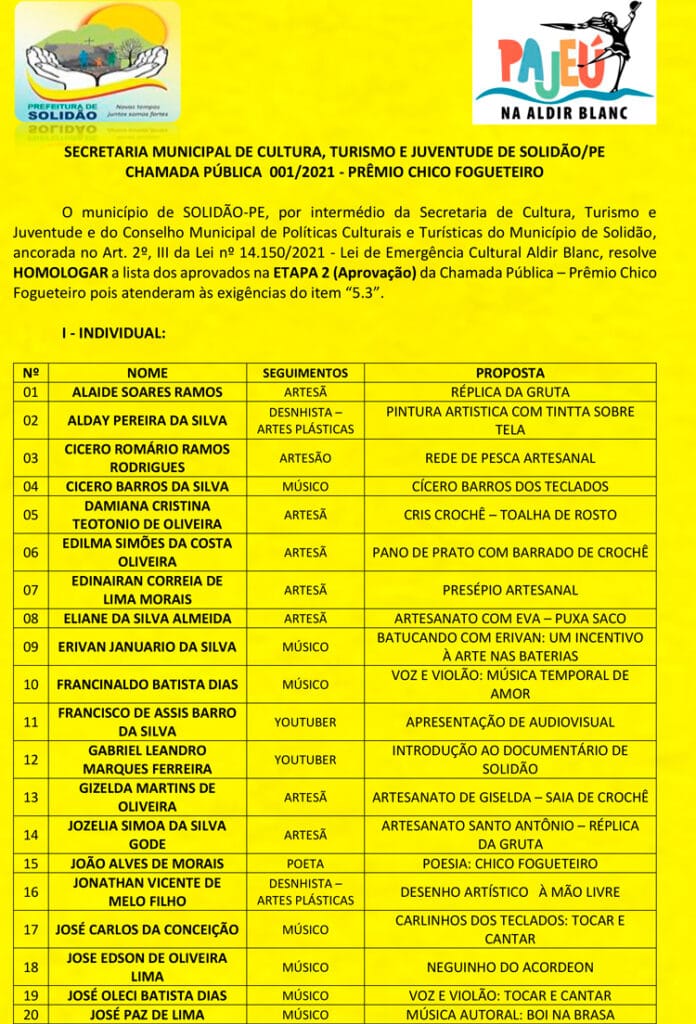 Confira a lista de aprovados da segunda etapa do PRÊMIO CHICO FOGUETEIRO