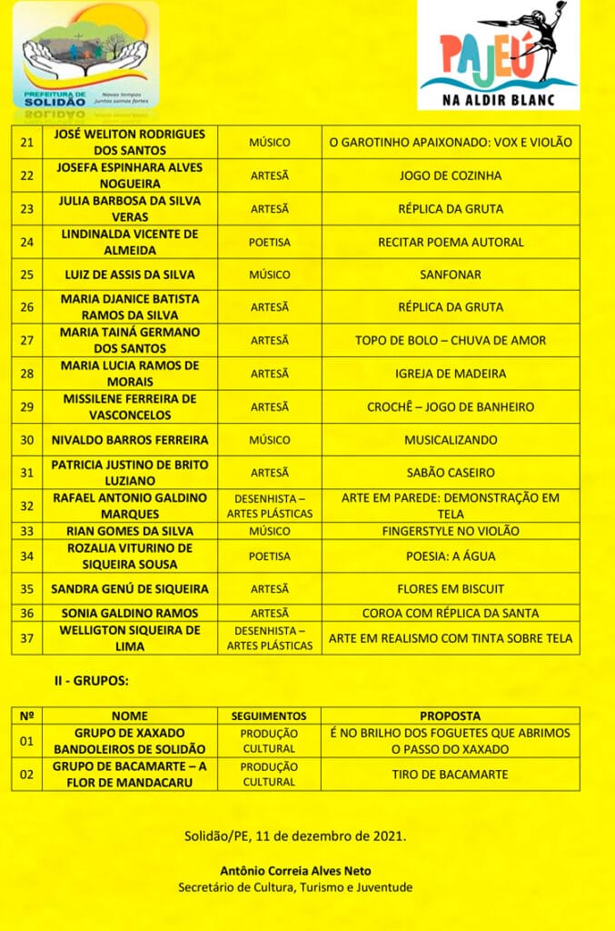 Confira a lista de aprovados da segunda etapa do PRÊMIO CHICO FOGUETEIRO