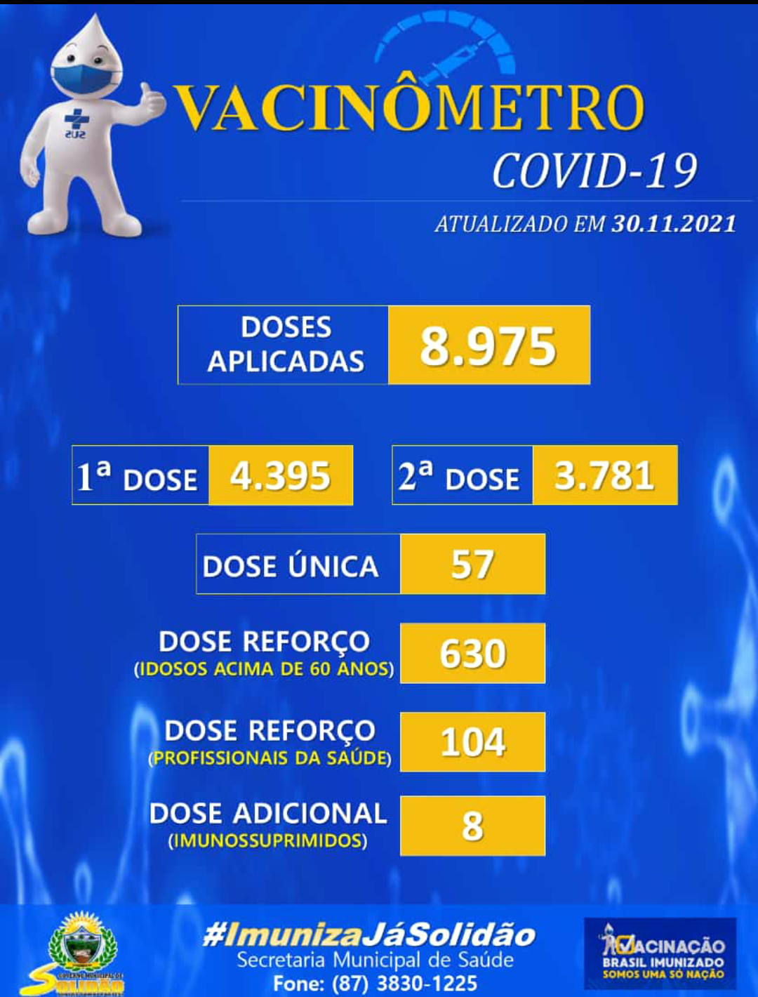 Solidão: Boletim de Vacinação contra Covid-19 – 30/11/2021