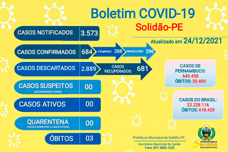 Solidão segue a uma semana sem casos ativos de Covid-19