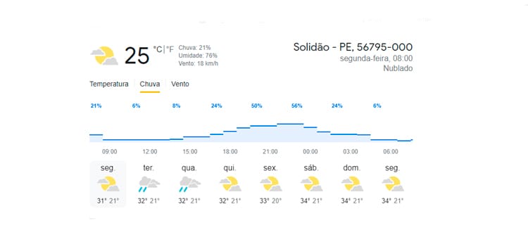 Confira a previsão do tempo para esta segunda-feira
