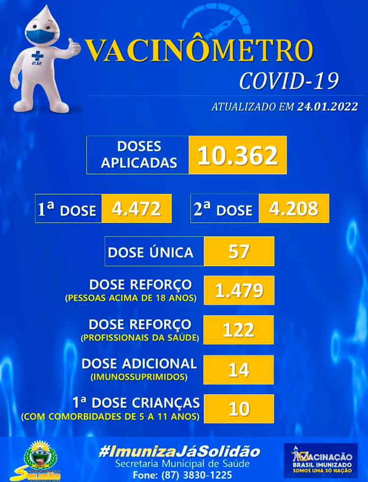 Solidão: Boletim de Vacinação contra Covid-19 –24/01/2022