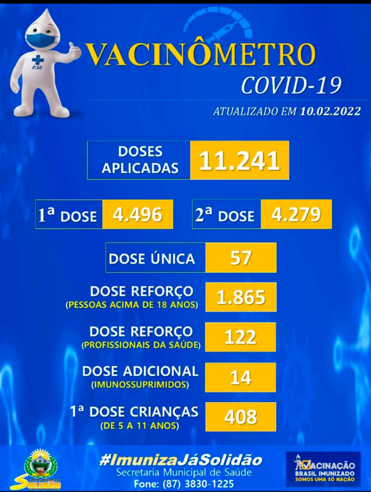 Solidão: Boletim de Vacinação contra Covid-19 –10/02/2022