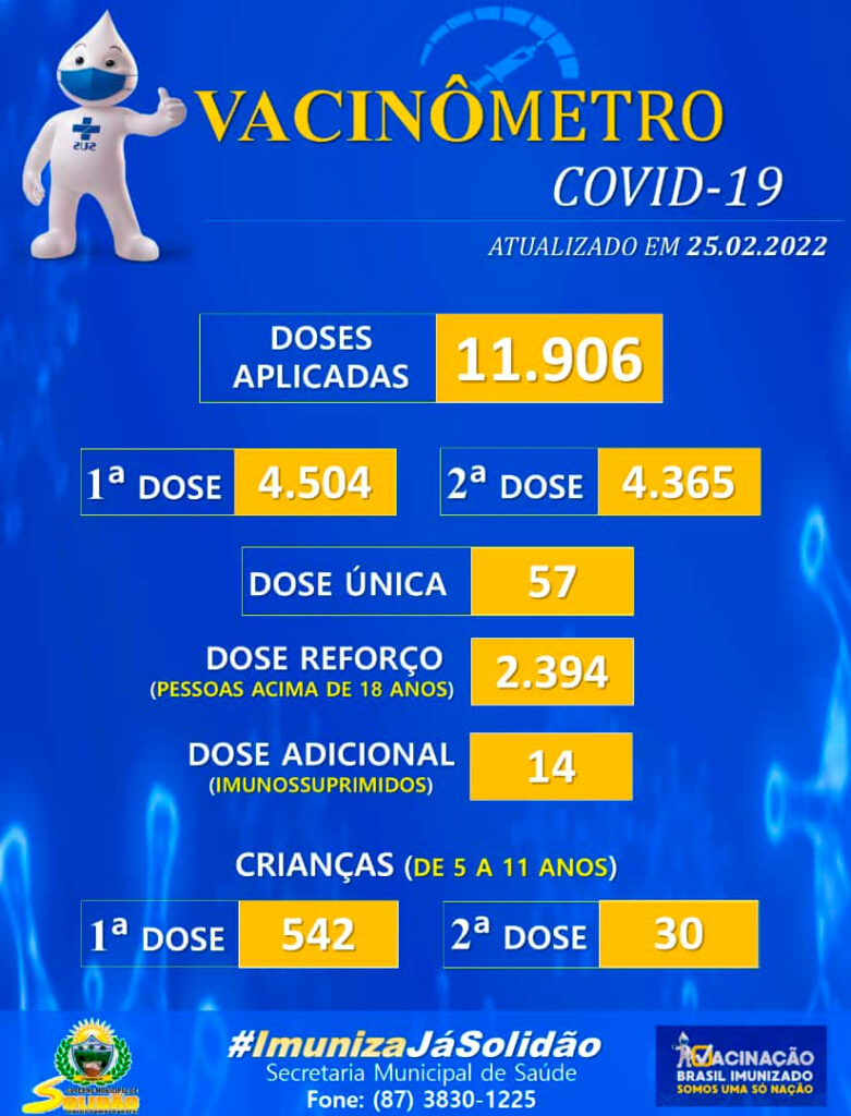Solidão: Boletim de Vacinação contra Covid-19 –25/02/2022