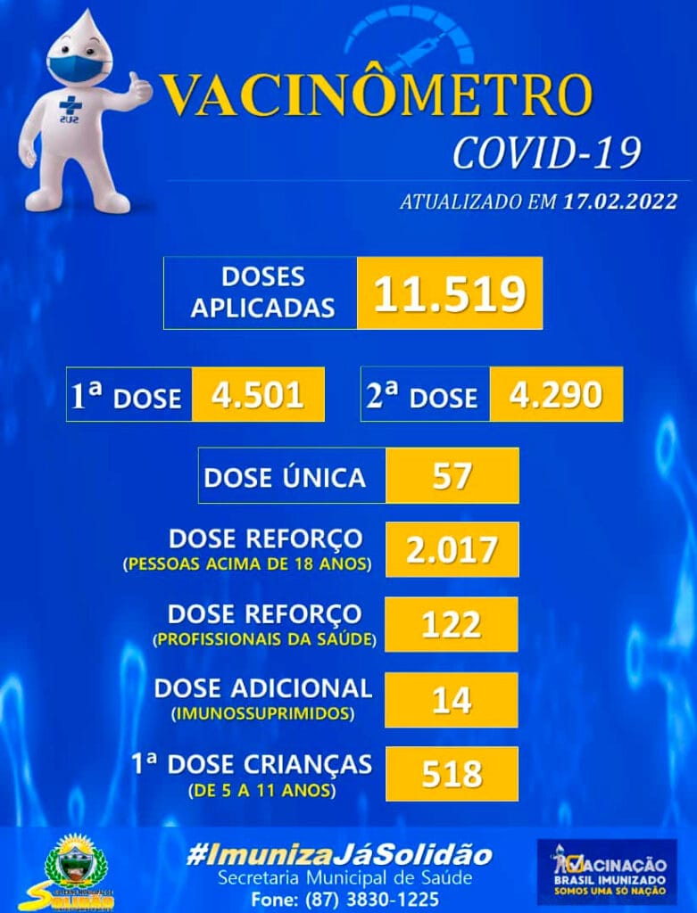 Solidão vacinou 518 crianças de 05 a 11 anos contra a Covid-19