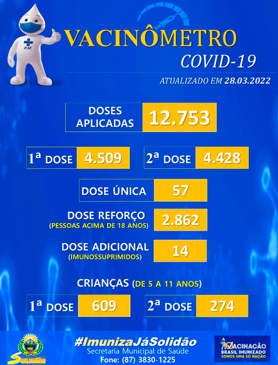 Solidão vacinou 609 crianças de 05 a 11 anos de idade com a 1ª dose contra a Covid-19 
