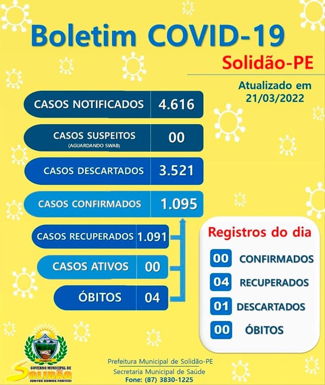 Solidão zera o número de casos ativos para Covid-19 