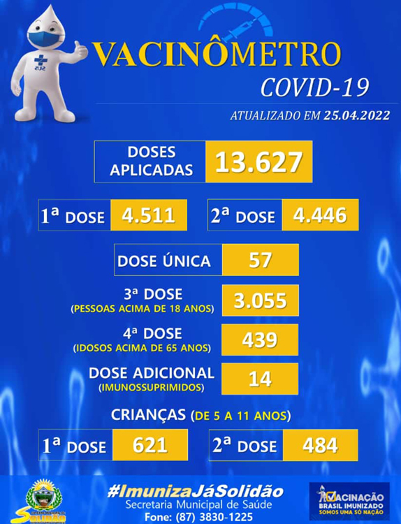 Solidão já vacinou 439 idosos acima de 65 anos contra Covid-19