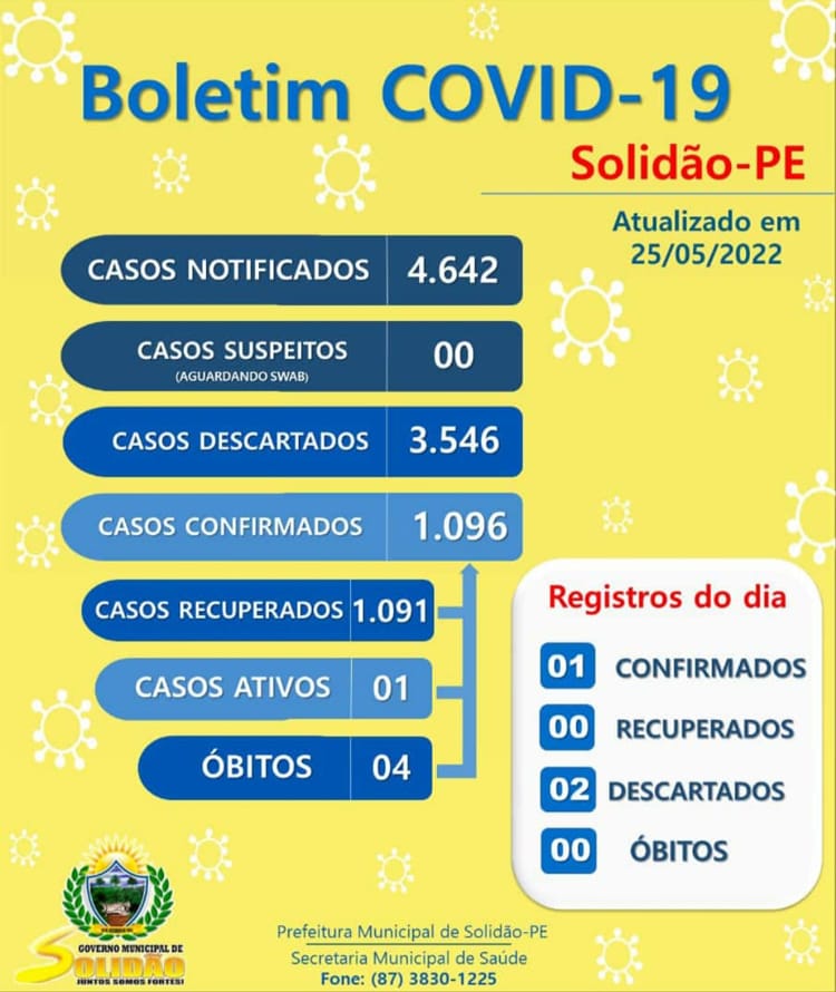 Solidão volta a registrar casos de Covid-19