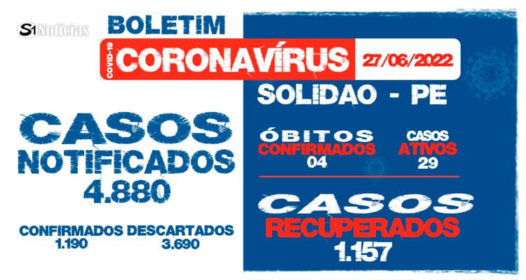 Solidão sobe para 29 casos confirmados para COVID