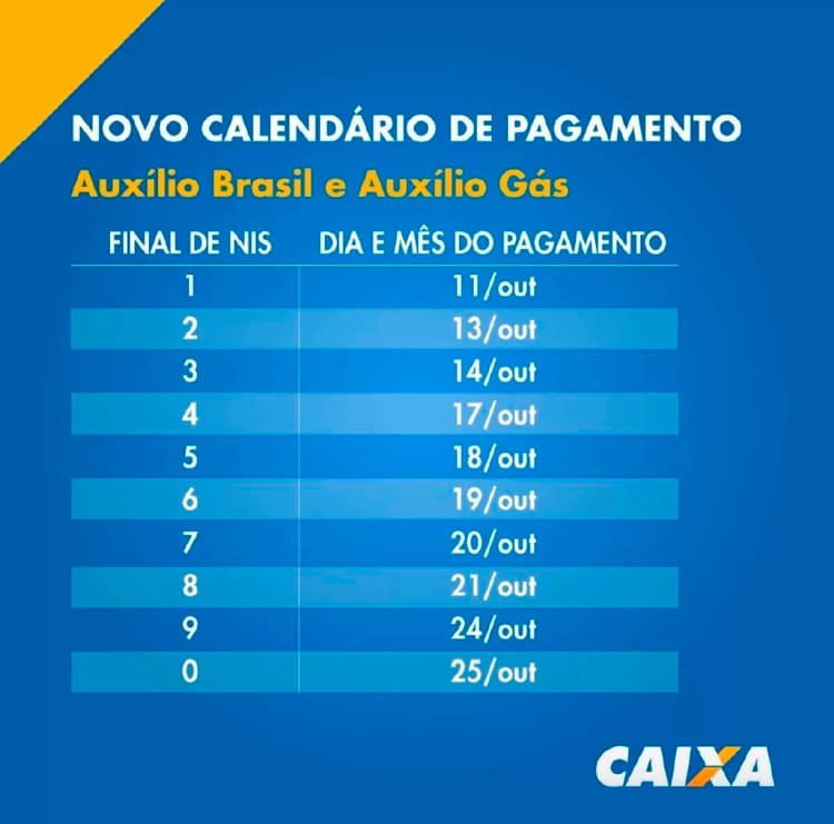 Caixa antecipa o pagamento do Auxílio Brasil e Auxílio Gás em outubro