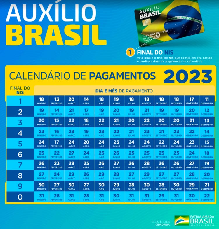 Confira o novo calendário do Auxílio Brasil 2023