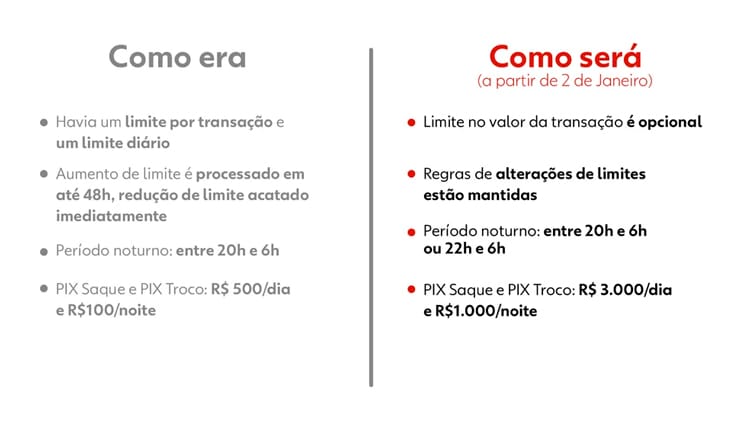 PIX: novas regras do serviço passam a valer a partir desta segunda; veja o que muda