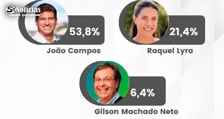João Campos mantém liderança em nova pesquisa eleitoral para o Governo de Pernambuco